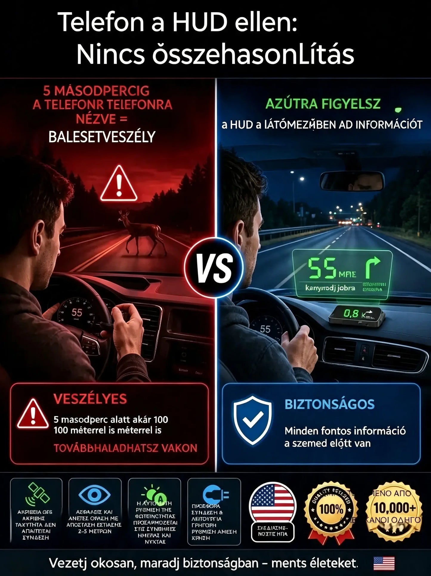 【Svájci katonai minőségű GPS navigációs "jegyelkerülő kütyü"】 Új GPS sebesség- és fordulatszámmérő (HUD/Head-Up kijelzővel) 【1 db 9400 forintért】 【USB port】
